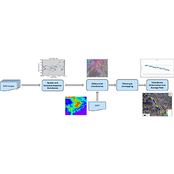 건설시스템공학과 서형준 교수 연구팀, “Tunnelling and Underground Space Technology(TUST)(JCR 상위 약4.7%)” 논문 게재 썸내일 이미지